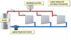 схема закрытой системы отопления