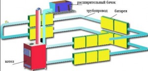 открытая система отопления частного дома