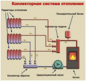 схема коллекторного отопления