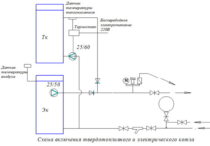 Схема отопления дома твердотопливным теплогенератором и электрическим