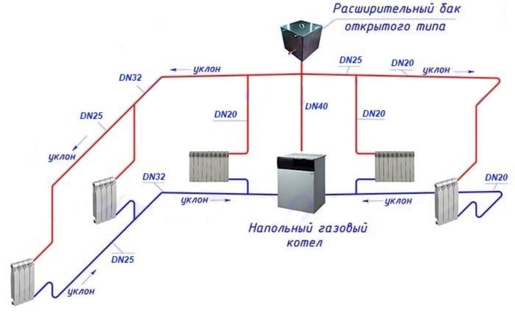 Схема труб для отопления