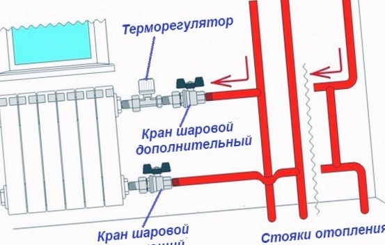 Схема подключения радиатора к стояку центрального отопления