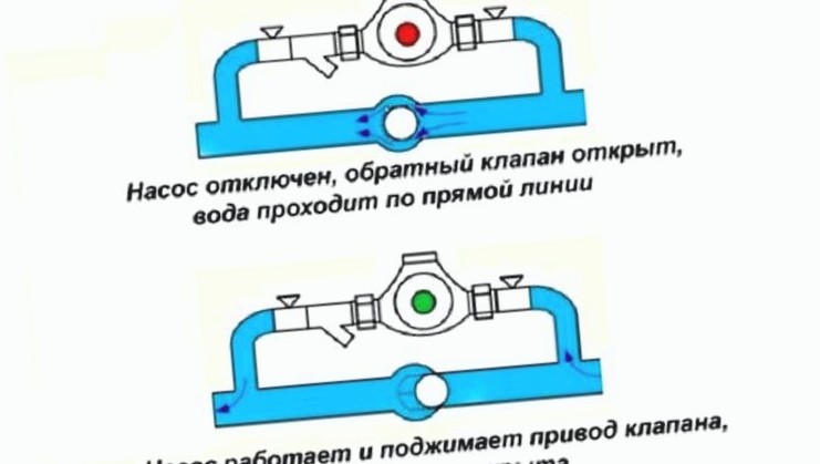 Работа байпасного клапана при выключенном и включенном насосе