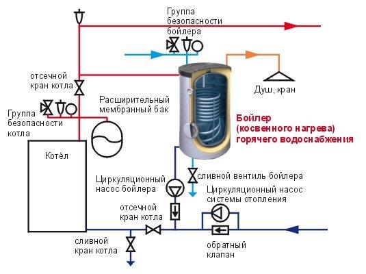 Система отопления с бойлером и двумя насосами 