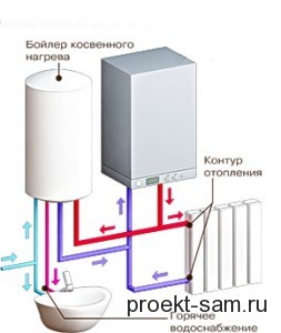 схема установки одноконтурного настенного котла отопления
