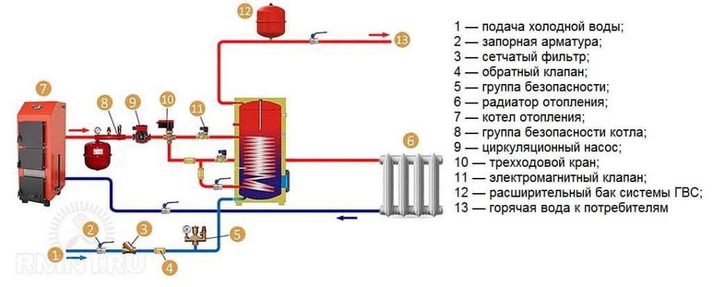 Схема отопления и горячего водоснабжения