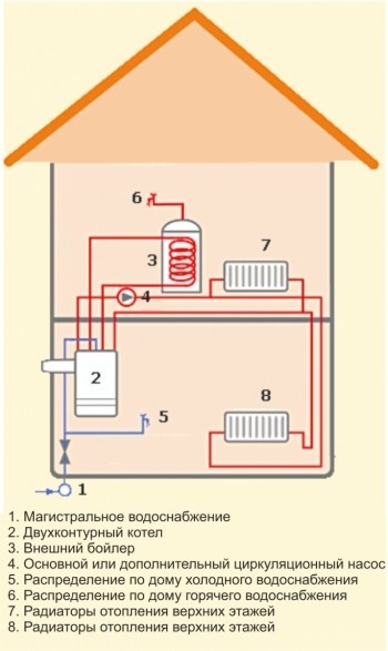 Схема монтажа системы отопления с использованием двухконтурного котла