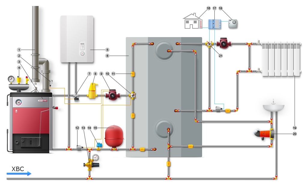 Прорисованная схема подсоединения газового котла