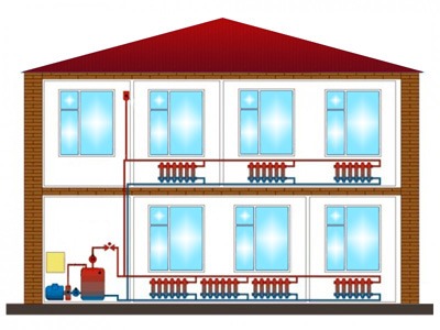 подключение радиаторов к двухтрубной системе отопления
