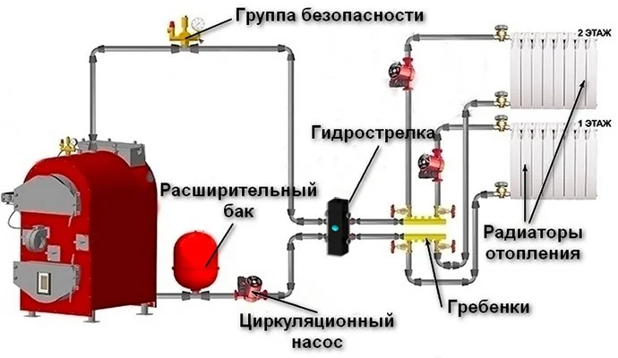 схема обвязки котла на твердом топливе и гидрострелки