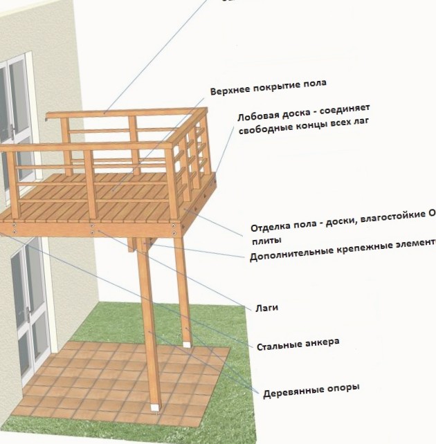 Если для установки балконной плиты на балках нужны расчеты профессионала, то используя дополнительные опоры, можно уверенно строить балкон своими руками