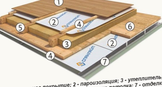 теплоизоляция деревянного перекрытия