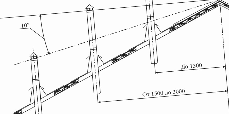 Какой высоты должна быть труба дымохода над коньком крыши по нормам Беларуси (РБ)