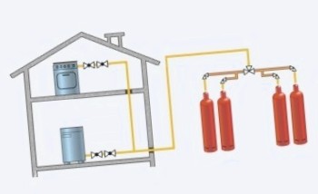Установка газовых баллонов (схема)