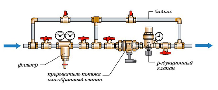 Схема узла с редукционным клапаном