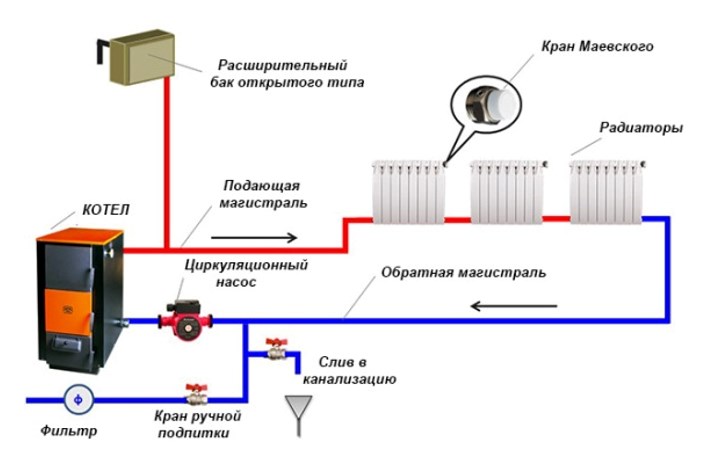 Схема с подключением водопровода
