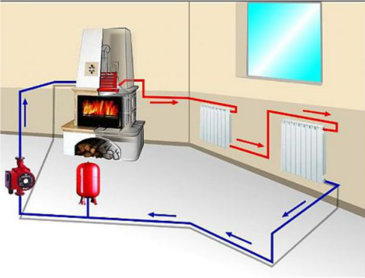 Спроектировать отопление в собственном доме может практически каждый