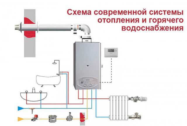 Схема подключения теплоаккумулятора с твердотопливным котлом и электрокотлом