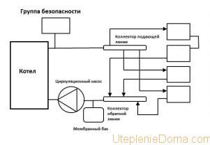 система отопления на твердотопливном котле схема