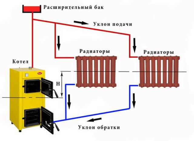 Схема подключения теплоаккумулятора с твердотопливным котлом и электрокотлом