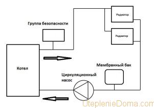 как подключить твердотопливный котел к системе отопления