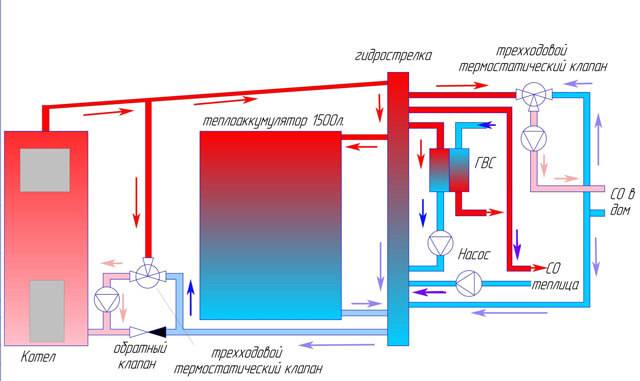 Схема подключения теплоаккумулятора с твердотопливным котлом и электрокотлом