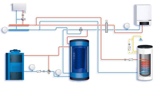 Схема подключения теплоаккумулятора с твердотопливным котлом и электрокотлом