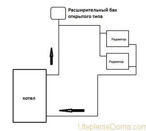 схема монтажа твердотопливного котла отопления