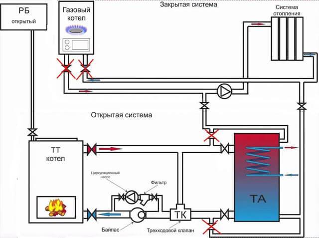 Схема подключения теплоаккумулятора с твердотопливным котлом и электрокотлом