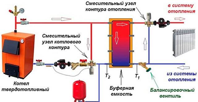 Схема подключения теплоаккумулятора с твердотопливным котлом и электрокотлом