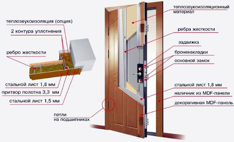 Схема утепления двери