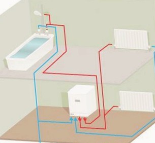 Схема работы системы отопления и водоснабжения, основанной на двухконтурном газовом котле