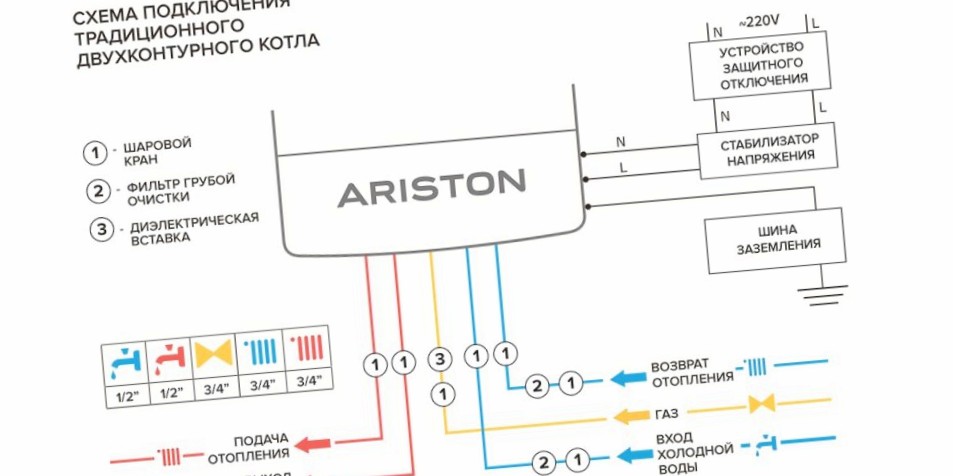 Принцип подключения двухконтурного газового котла Аристон
