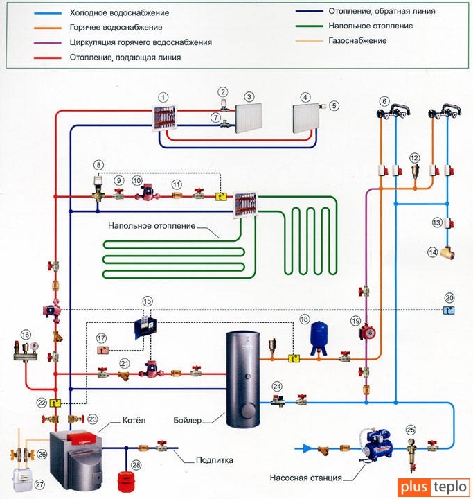 Типовая схема подключения расширительных баков в систему отопления и ГВС