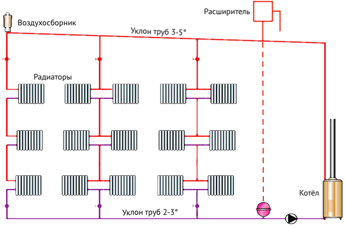 Схема отопления с верхней разводкой труб