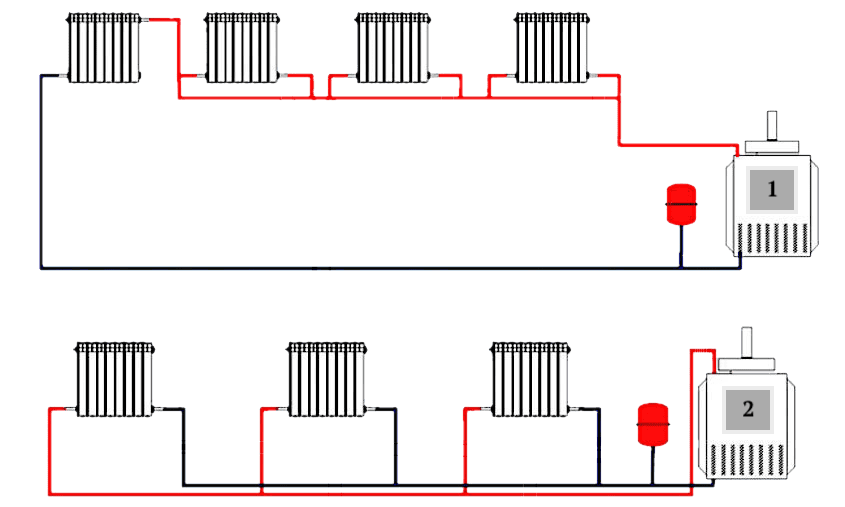 Схема устройства систем отопления в частном доме: один - однотрубная, два - двухтрубная