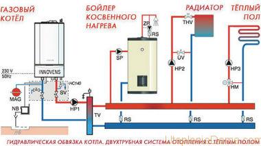 как подключить водяной теплый пол