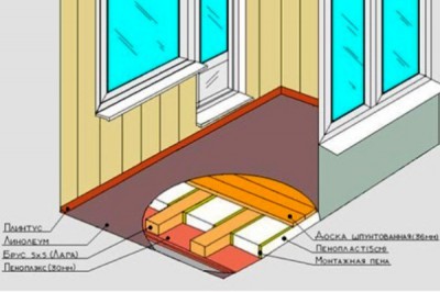 Схема утепления балкона