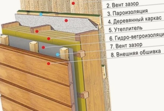 Как правильно утеплить деревянный дом снаружи