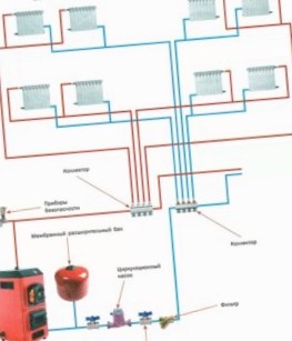 Схема двухтрубной системы отопления с принудительной циркуляцией