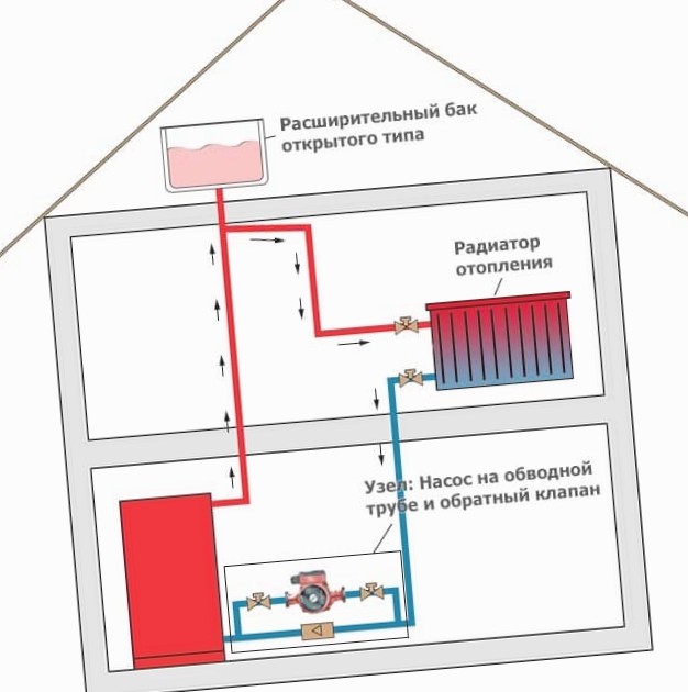 Обустройство системы отопления частного дома