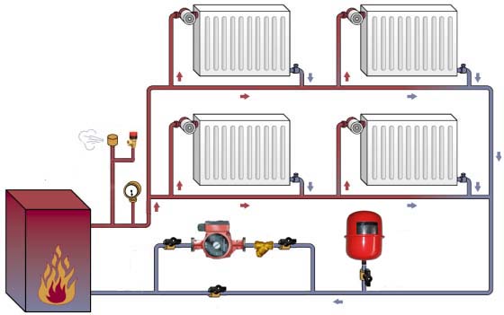 Схема взаимодействия расширительного бака и системы отопления