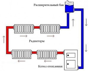 схема отопления с расширительным баком открытого типа