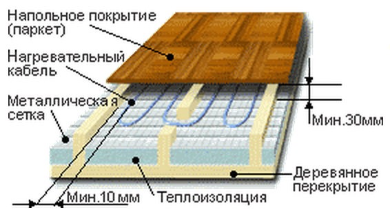 Схема устройства теплого водяного пола