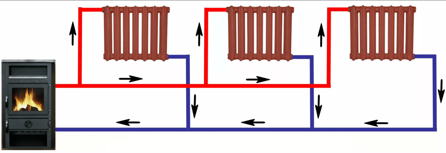 Двухтрубная система отопления на дровах