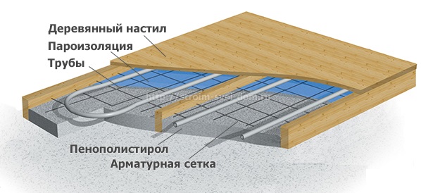 Схема монтажа теплого пола под деревянный настил