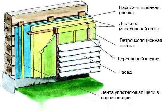 схема утепления деревянного дома