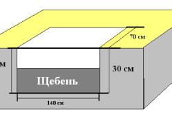 Схема фундамента под металлическую печь
