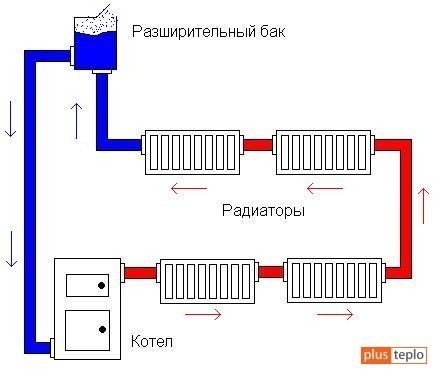 Структурная схема системы водяного отопления