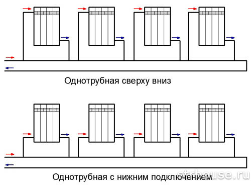 Однотрубная схема подключения радиаторов